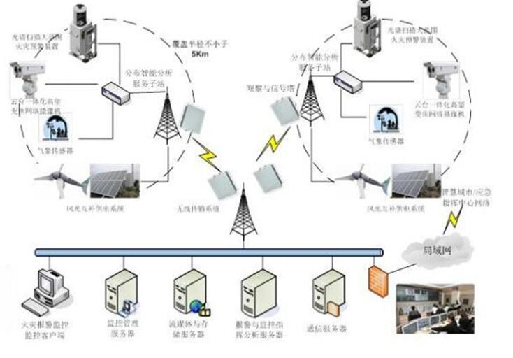 原火灾防治规划（2021-2030年）的通知冰球突破海城市人民政府关于印发海城市森林草(图2)