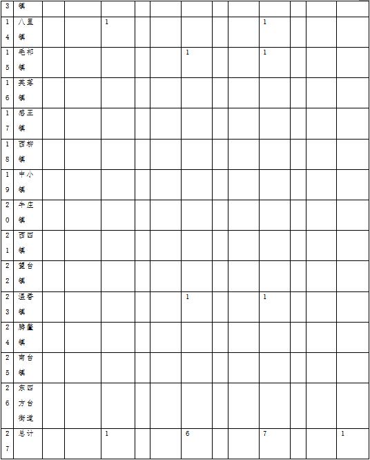 原火灾防治规划（2021-2030年）的通知冰球突破海城市人民政府关于印发海城市森林草(图10)