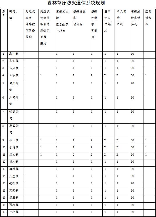 原火灾防治规划（2021-2030年）的