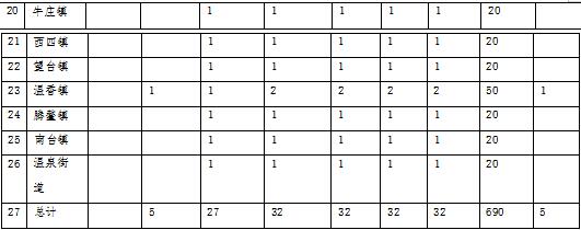 原火灾防治规划（2021-2030年）的通知冰球突破海城市人民政府关于印发海城市森林草(图6)