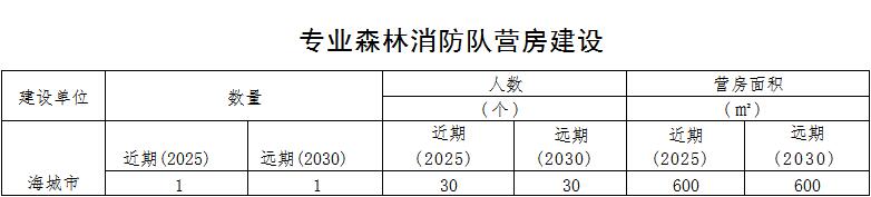 原火灾防治规划（2021-2030年）的通知冰球突破海城市人民政府关于印发海城市森林草(图9)