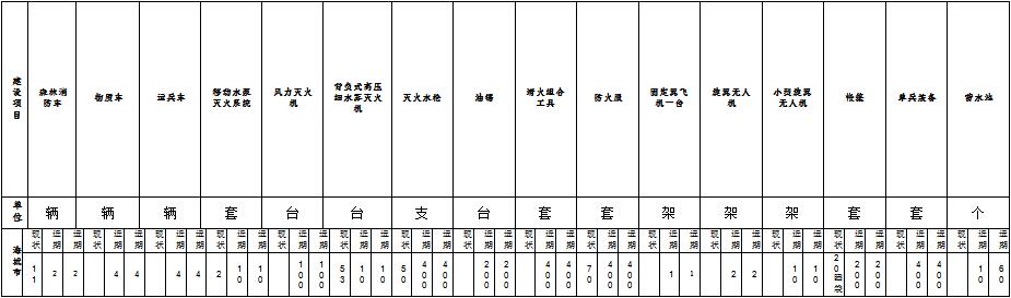 原火灾防治规划（2021-2030年）的通知冰球突破海城市人民政府关于印发海城市森林草(图12)