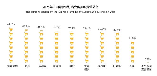 青睐”黑冰露营睡袋以硬实力铸就壁垒冰球突破网站从“小众专业”到“大众(图2)