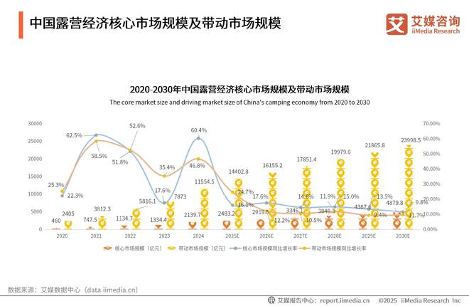 青睐”黑冰露营睡袋以硬实力铸就壁垒冰球突破网站从“小众专业”到“大众(图8)