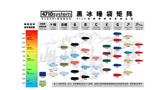 青睐”黑冰露营睡袋以硬实力铸就壁垒冰球突破网站从“小众专业”到“大众(图6)